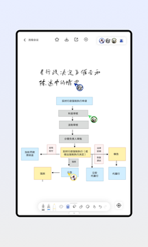 板书截图3