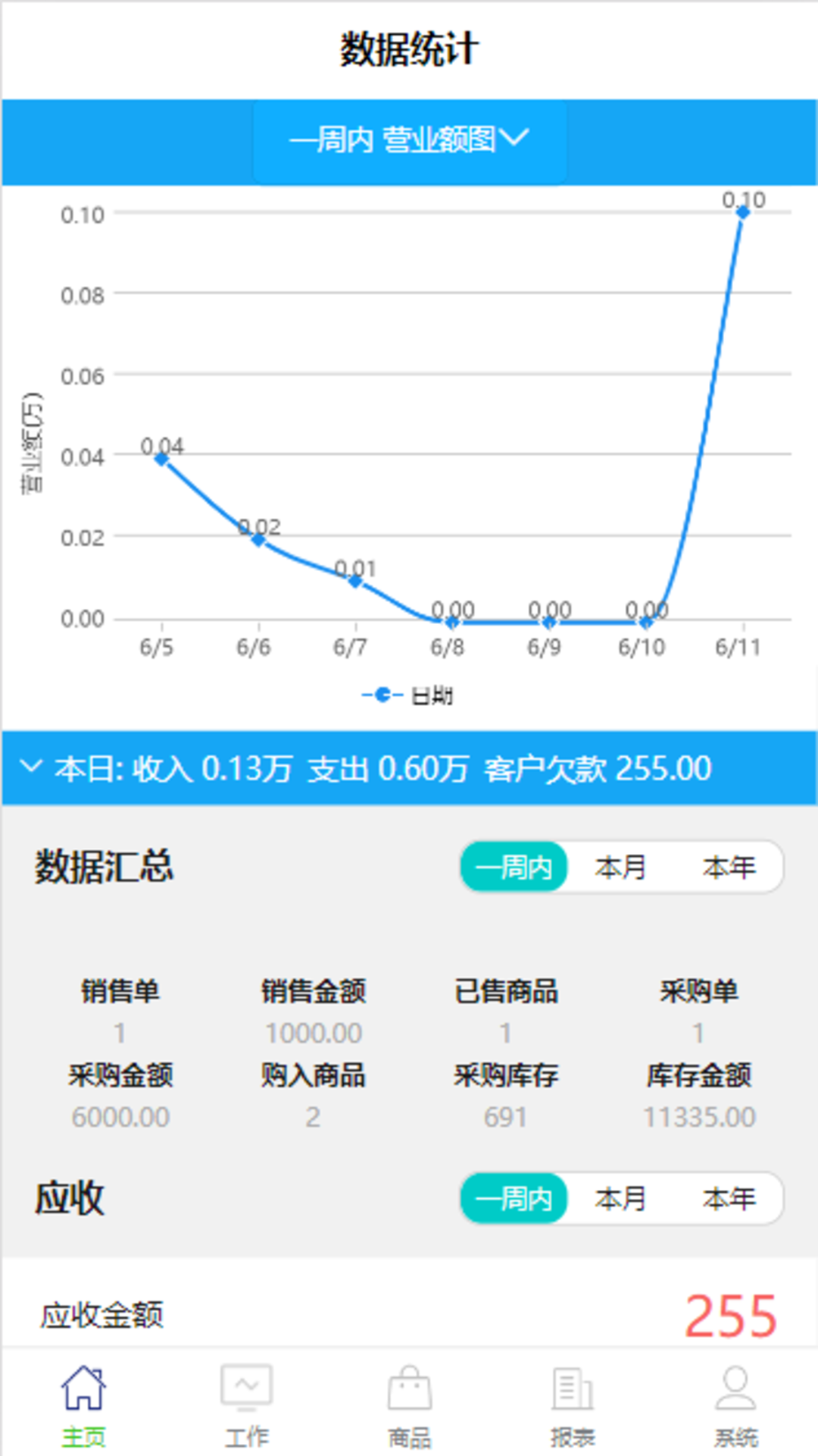 MiYA Manage截图4